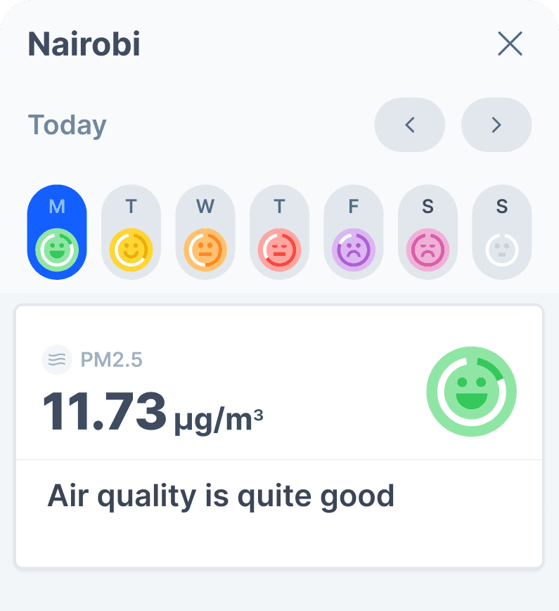 Real-time and forecast